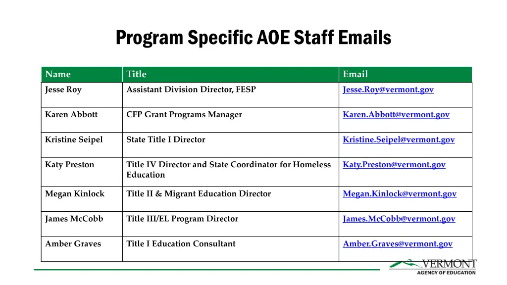 program specific aoe staff emails