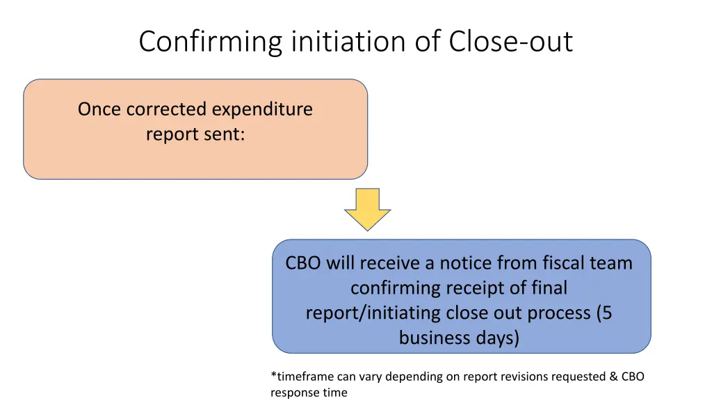 confirming initiation of close out