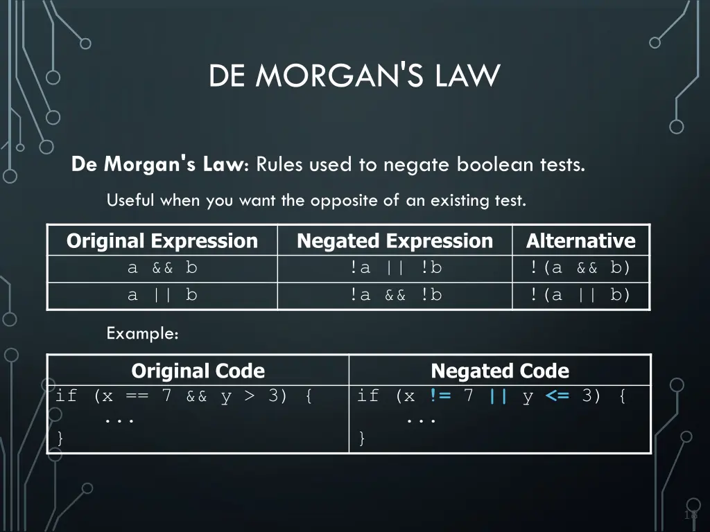 de morgan s law