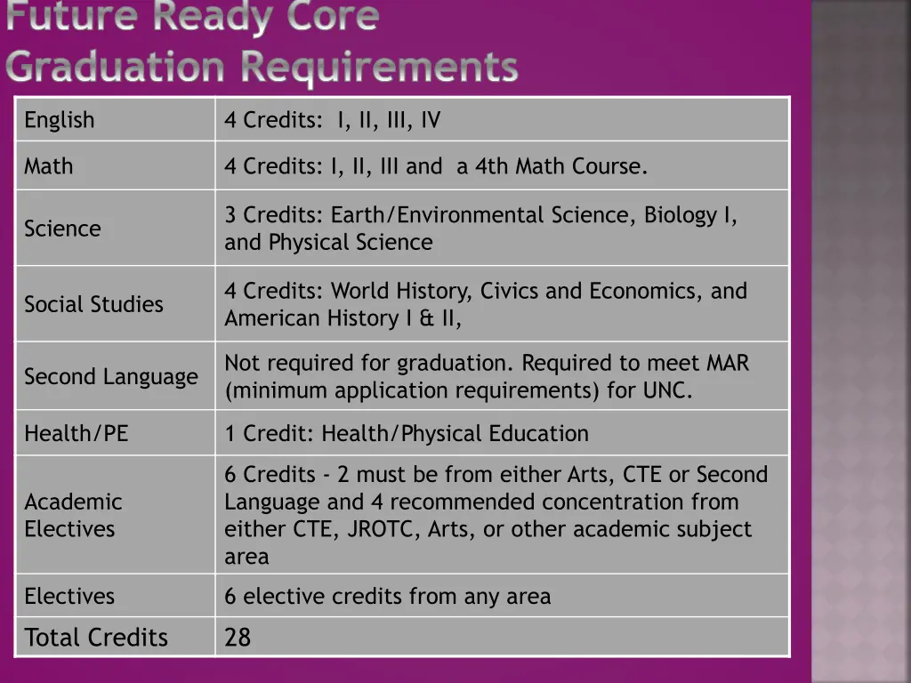 future ready core graduation requirements