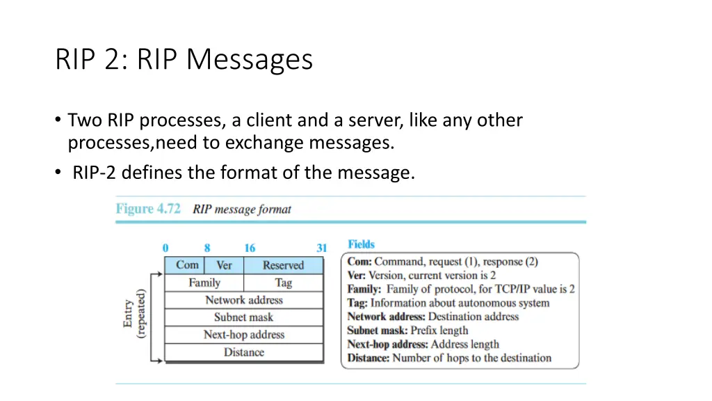 rip 2 rip messages