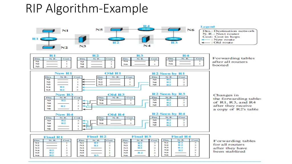 rip algorithm example
