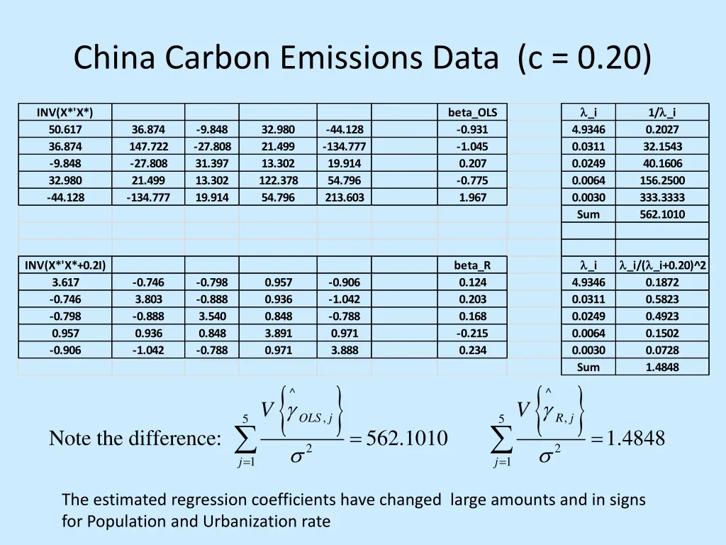 china carbon emissions data c 0 20
