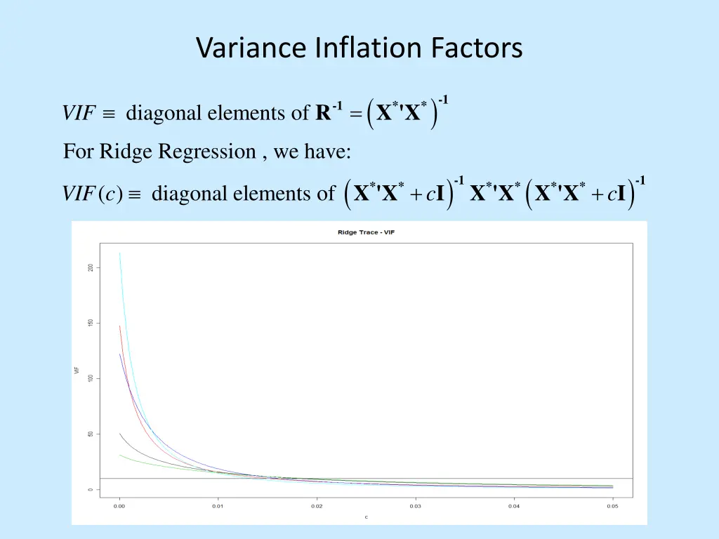 variance inflation factors