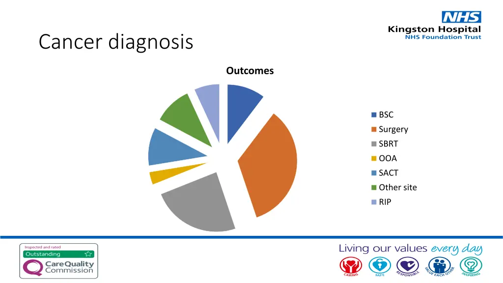 cancer diagnosis