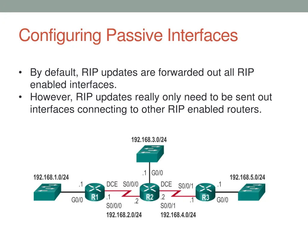 configuring passive interfaces