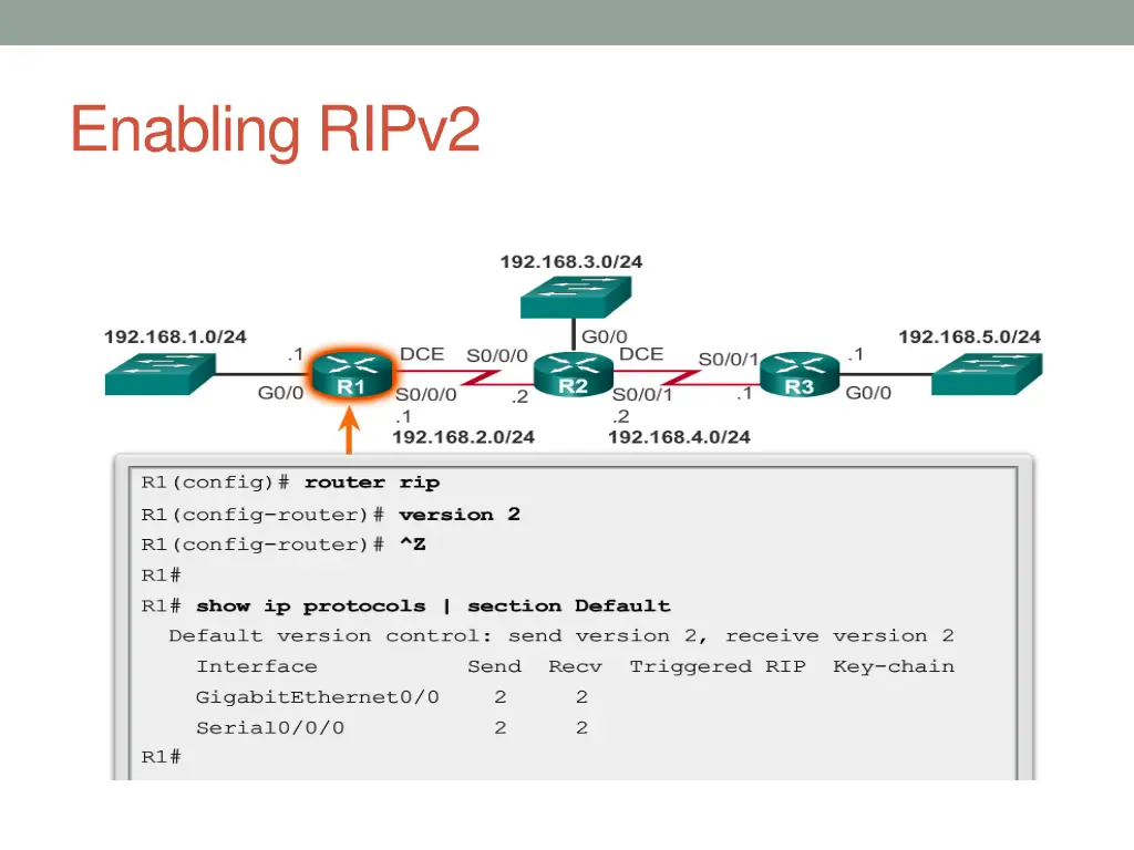 enabling ripv2