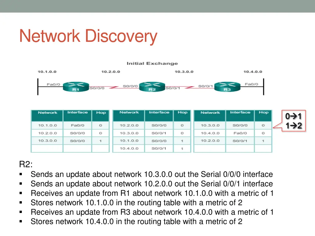 network discovery 1