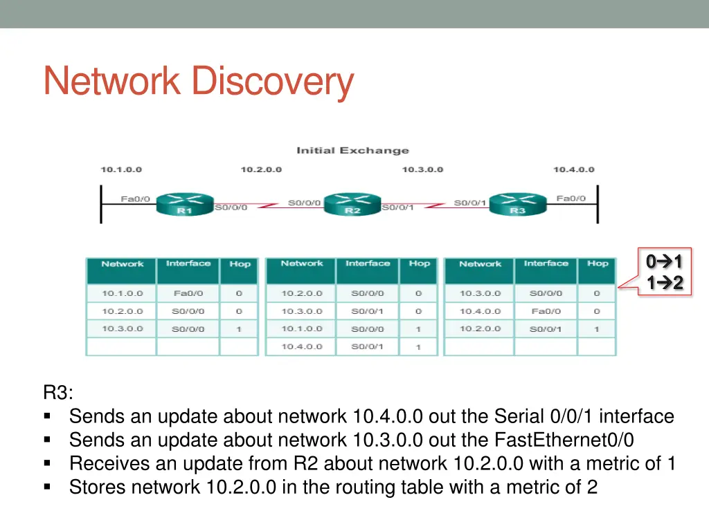 network discovery 2