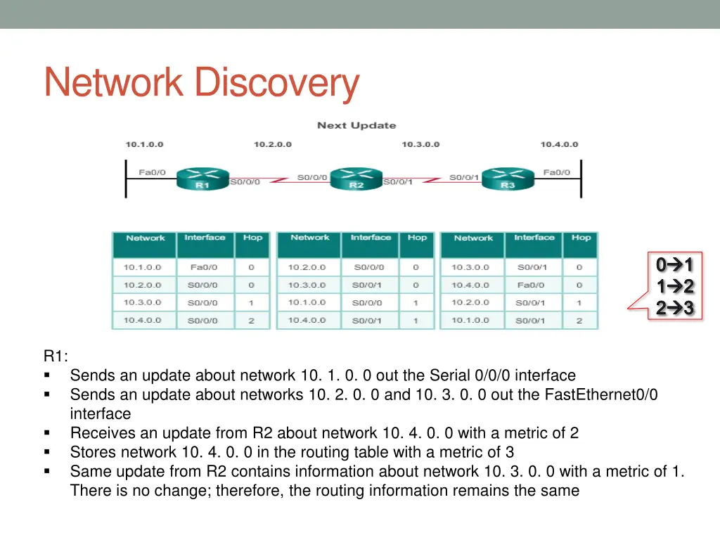 network discovery 3