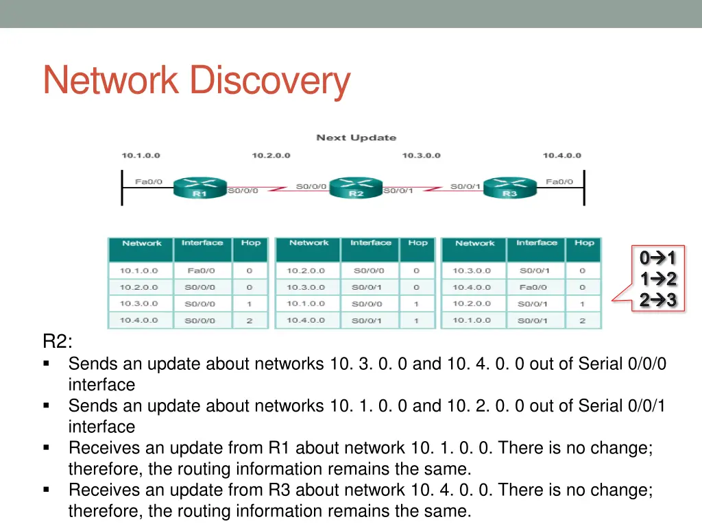 network discovery 4