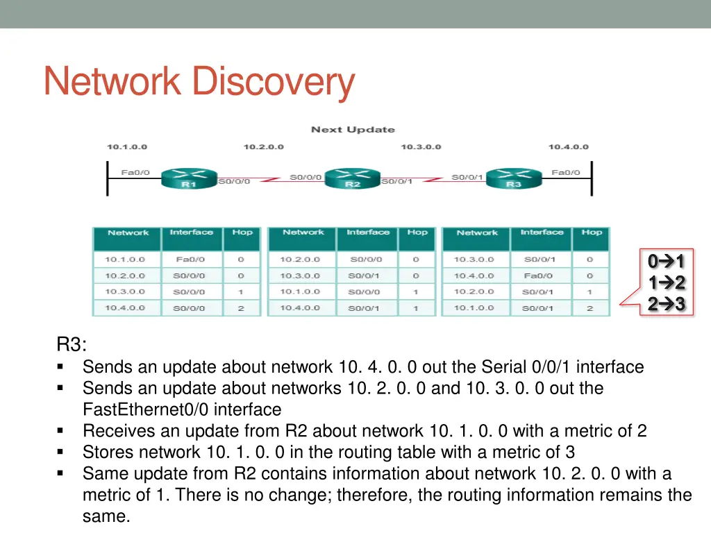 network discovery 5