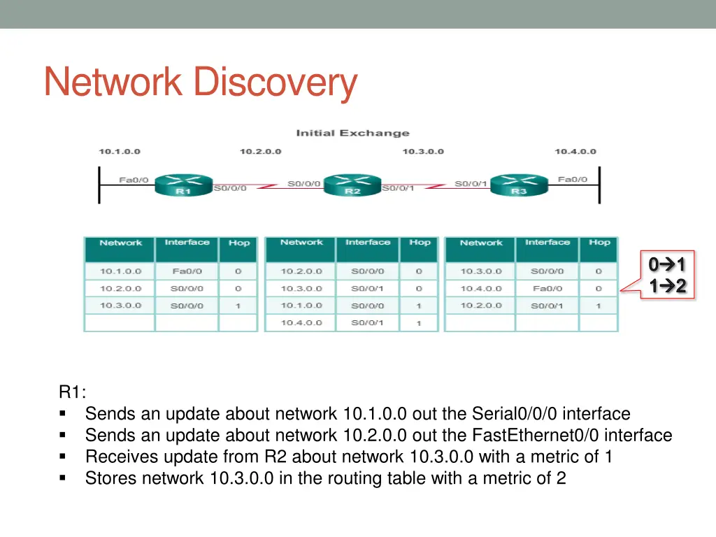 network discovery