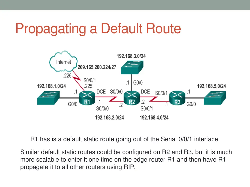 propagating a default route
