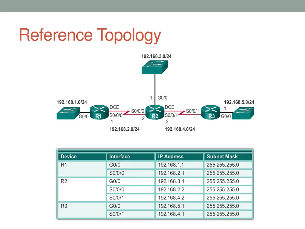 reference topology