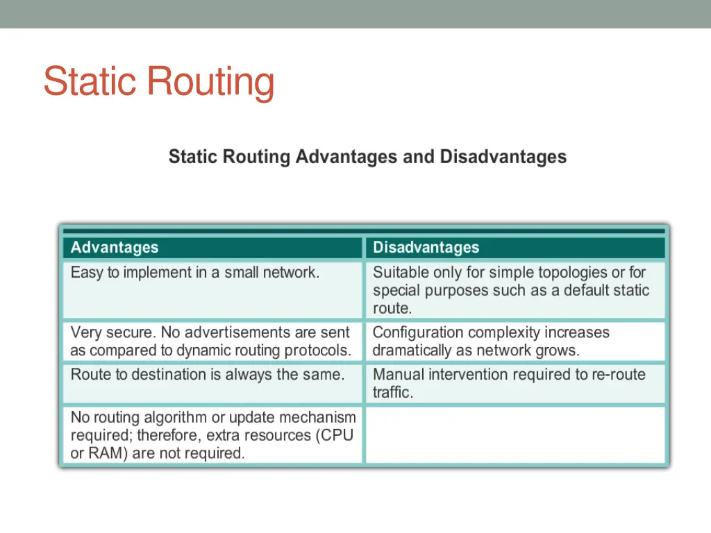 static routing