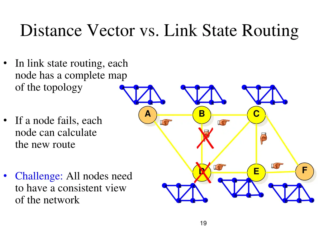distance vector vs link state routing 1