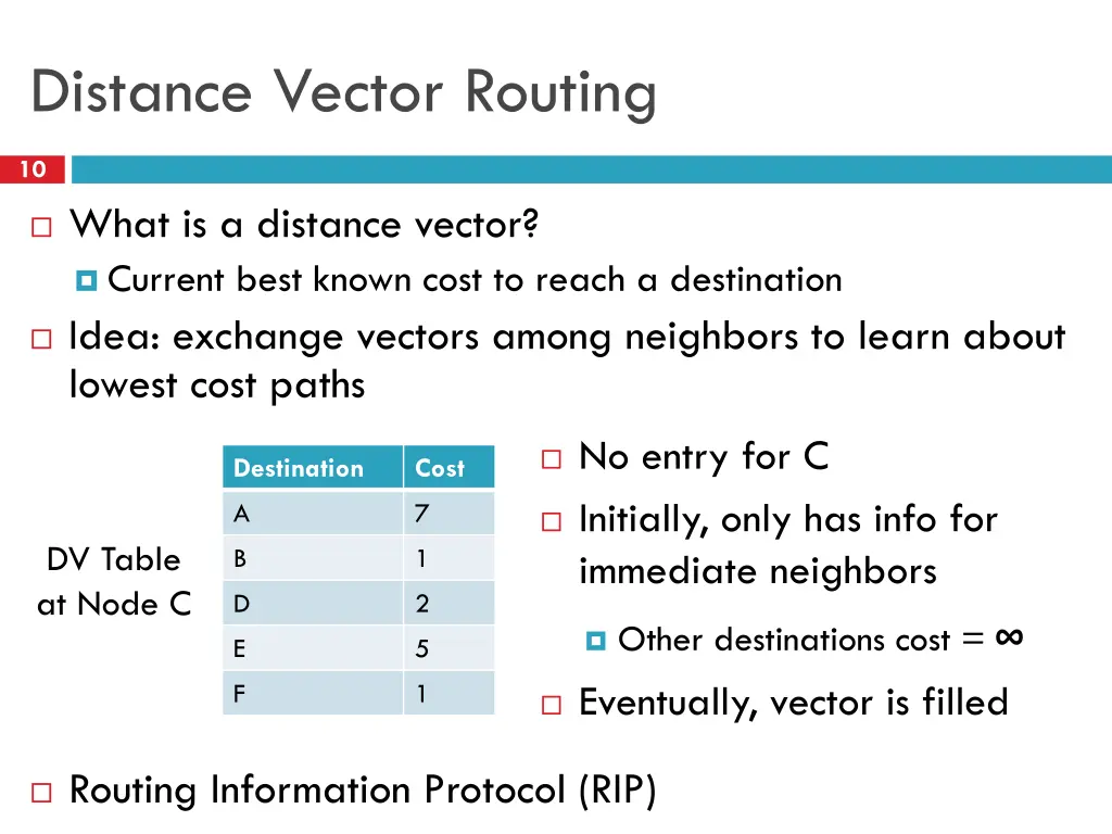 distance vector routing