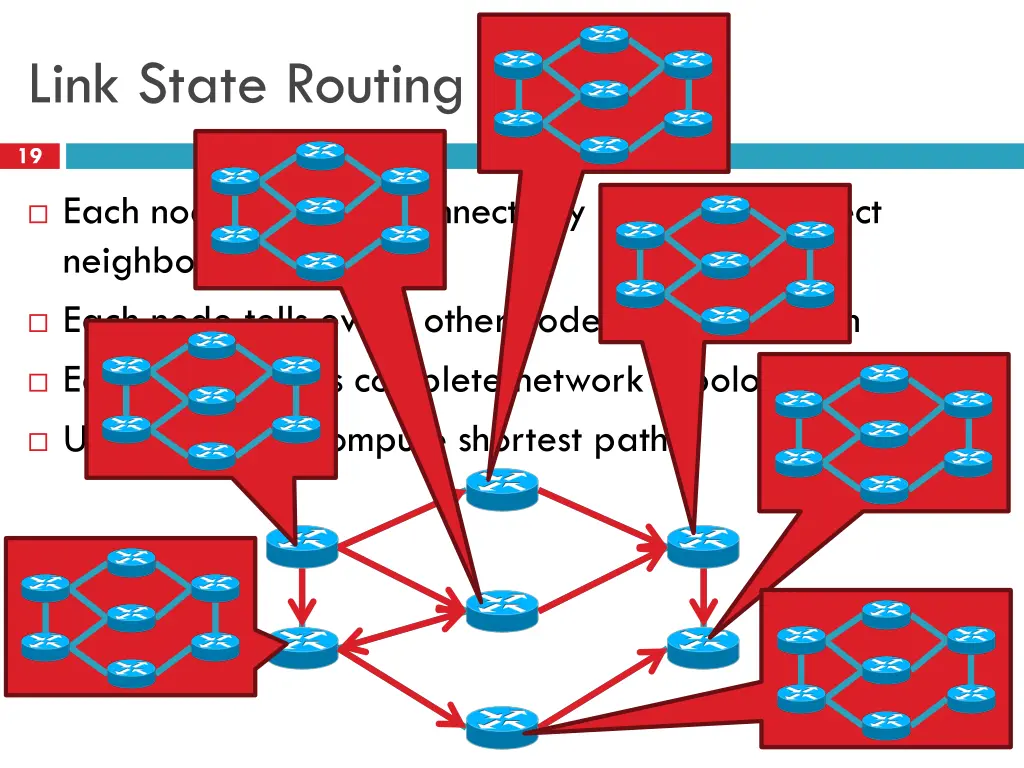 link state routing