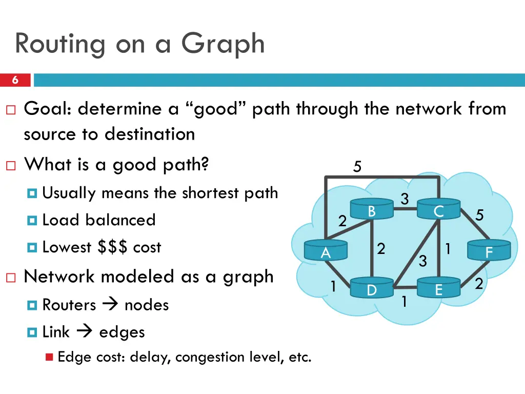 routing on a graph