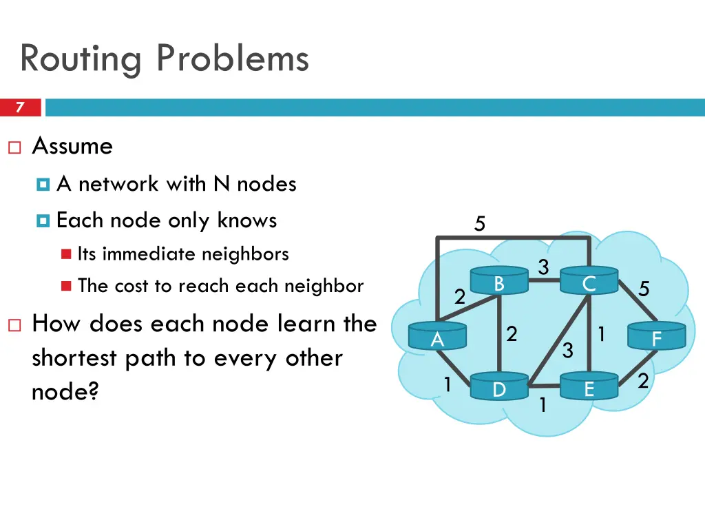 routing problems