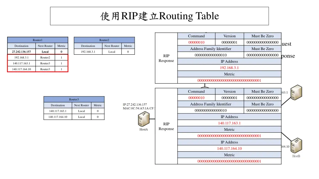 rip routing table 1