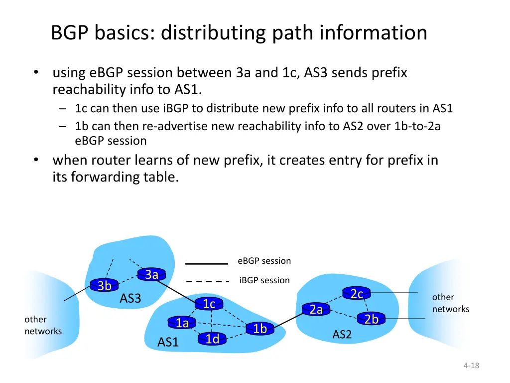 bgp basics distributing path information