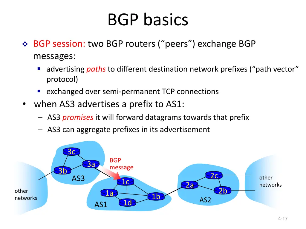 bgp basics