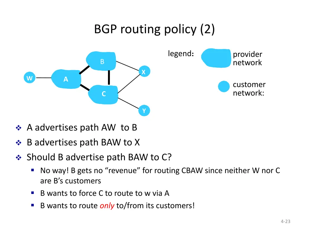 bgp routing policy 2