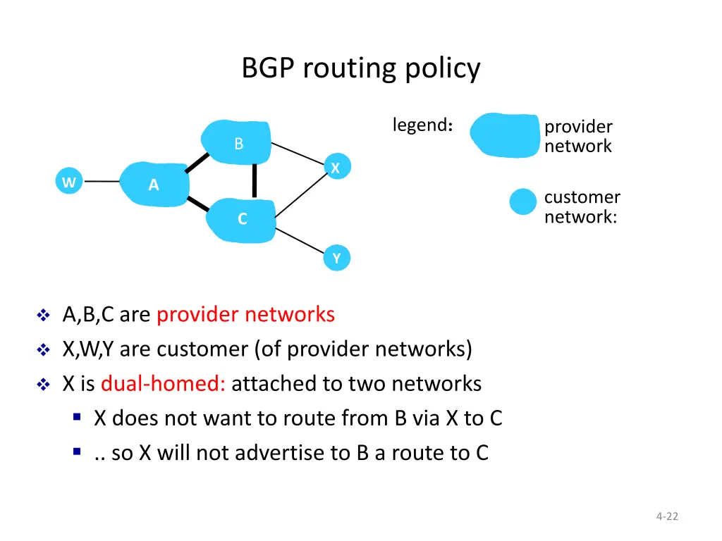 bgp routing policy