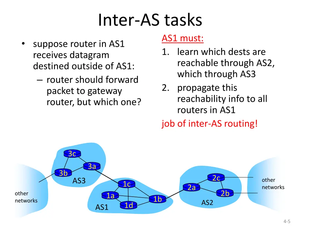 inter as tasks