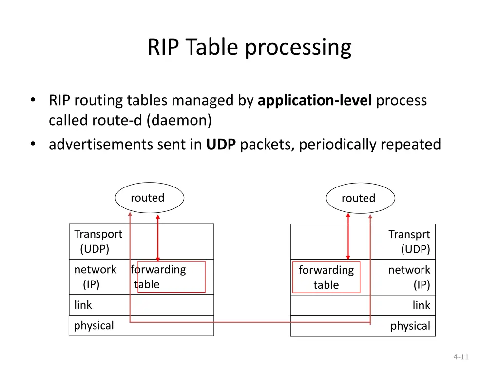 rip table processing