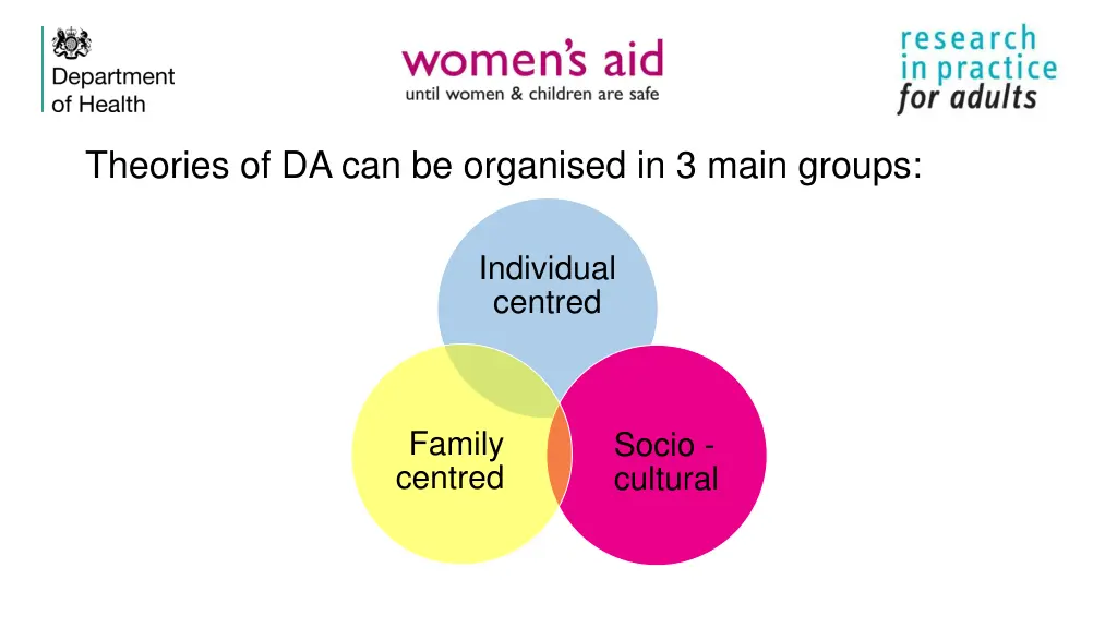 theories of da can be organised in 3 main groups
