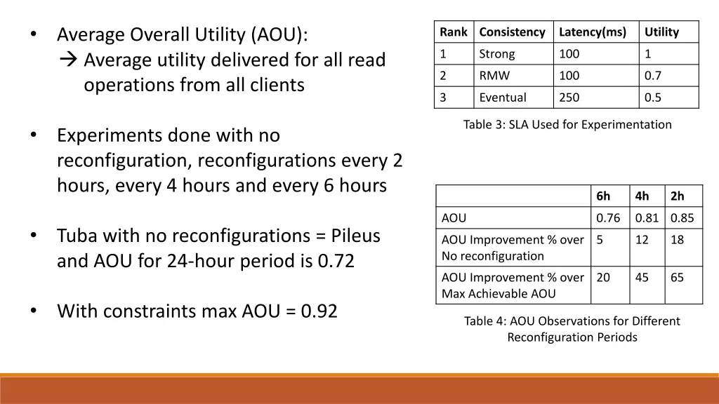 average utility delivered for all read operations