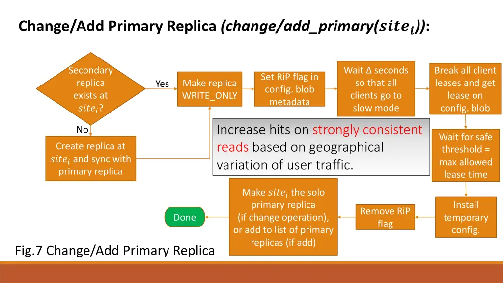 change add primary replica change add primary