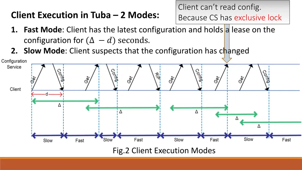 client can t read config because cs has exclusive