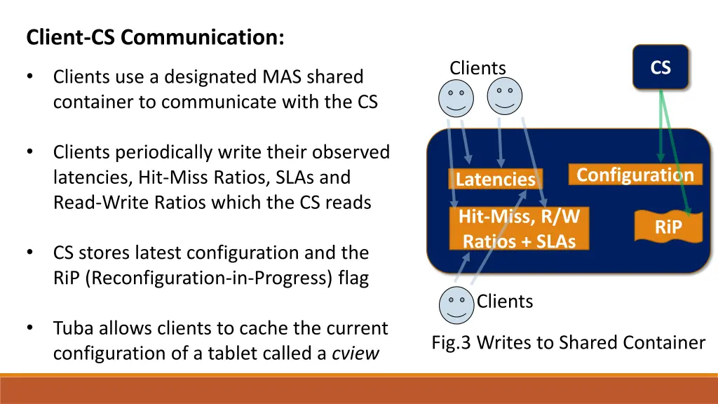 client cs communication