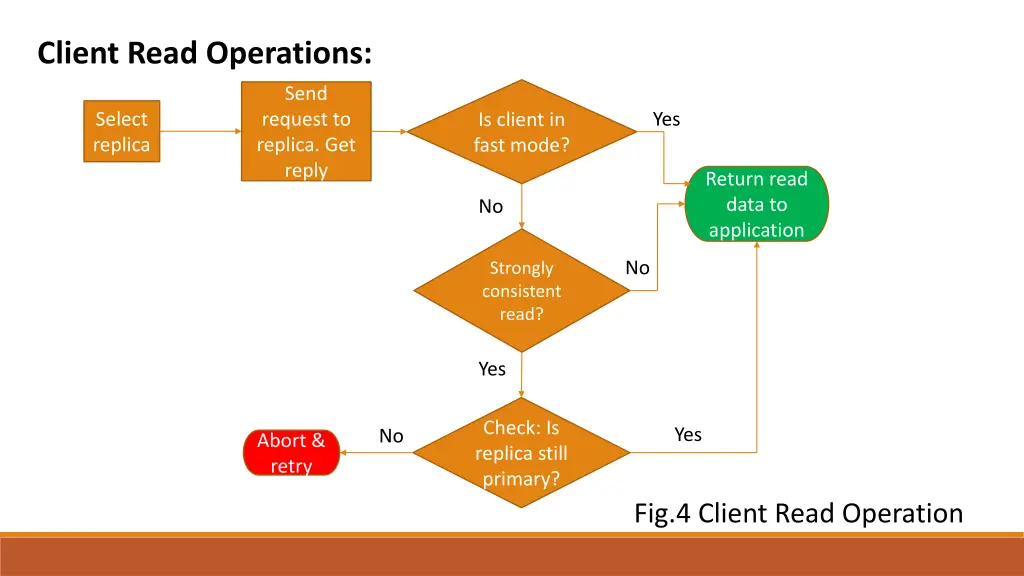 client read operations