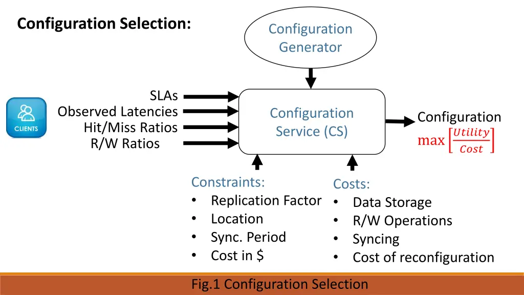 configuration selection