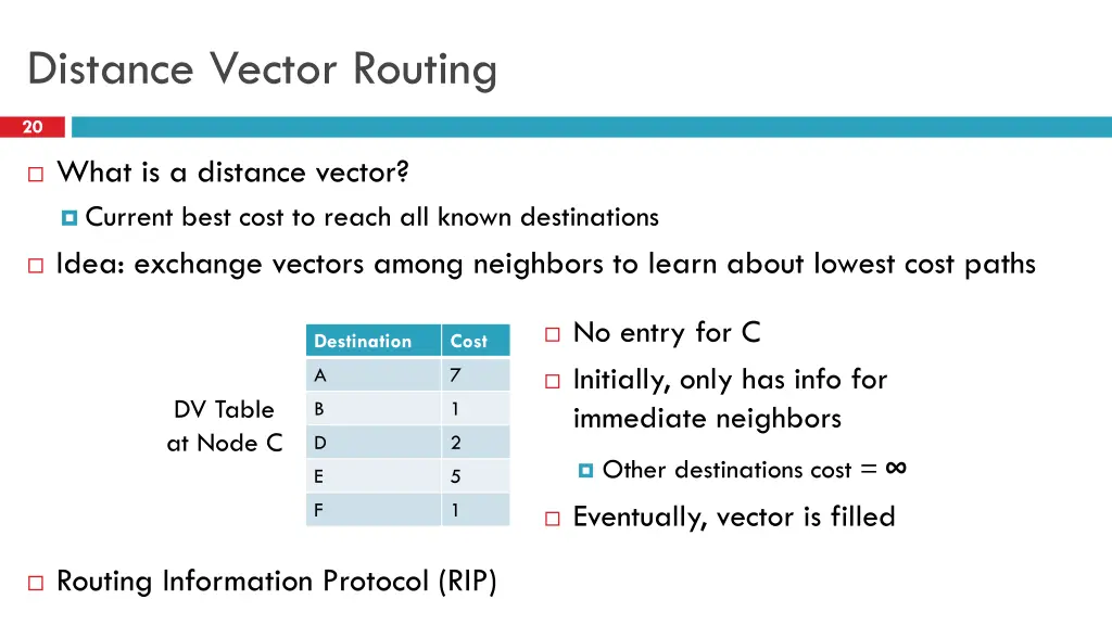 distance vector routing