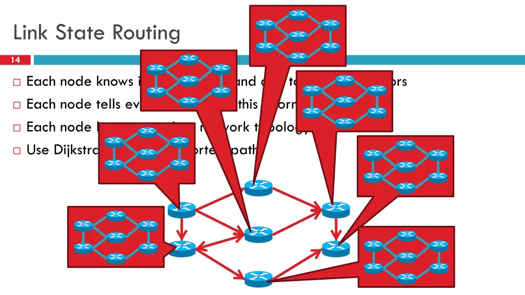 link state routing