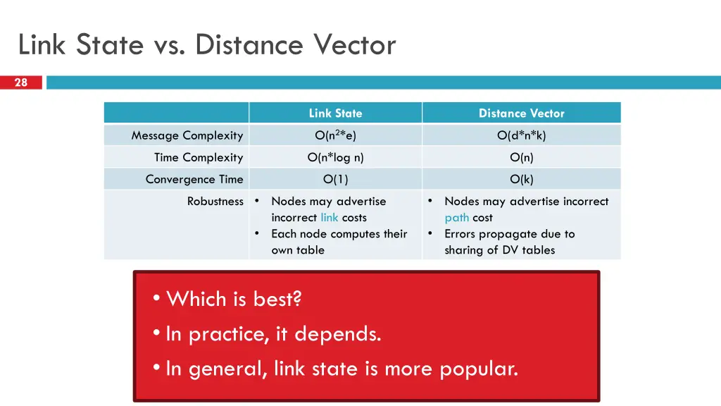 link state vs distance vector