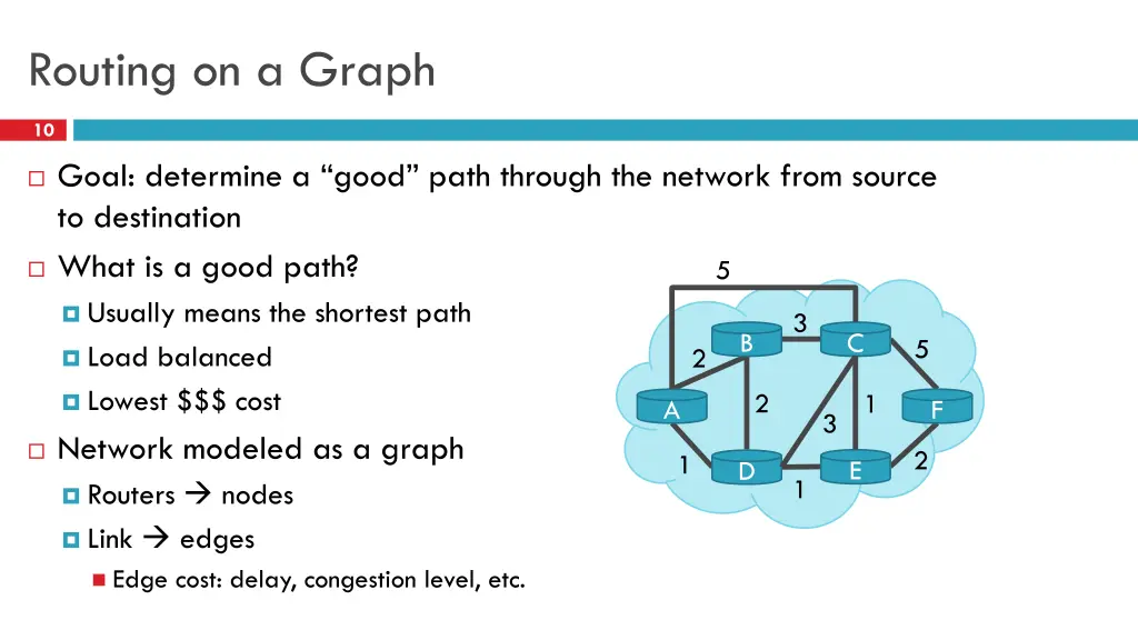 routing on a graph