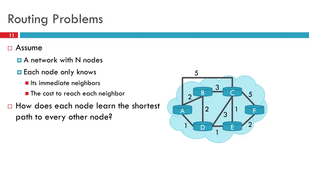routing problems