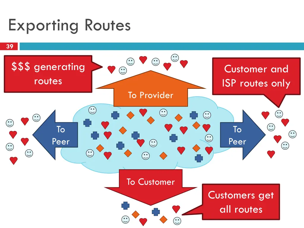 exporting routes