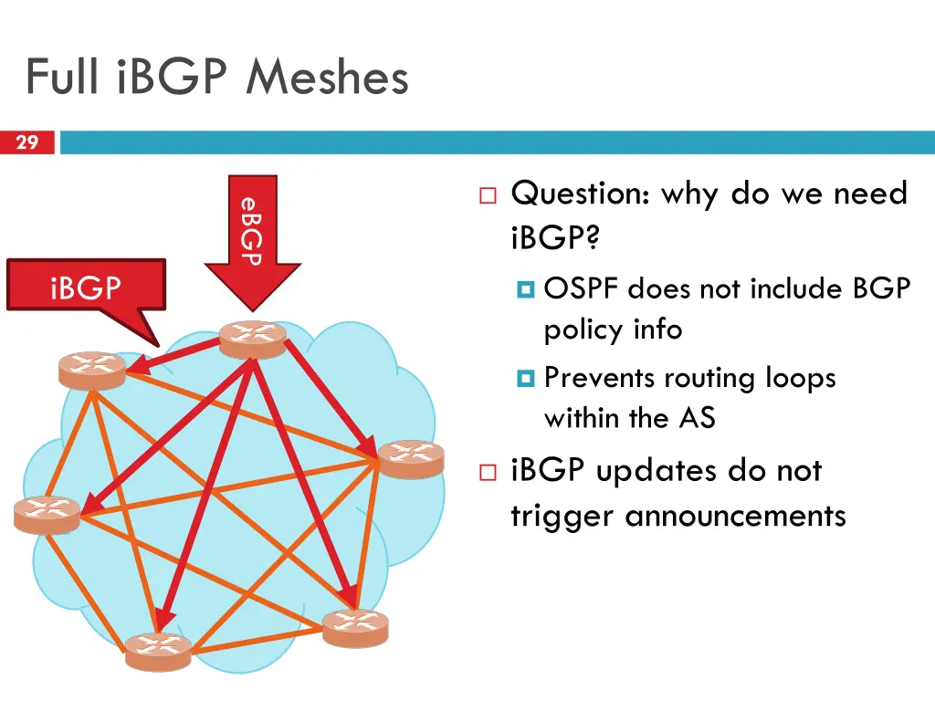 full ibgp meshes