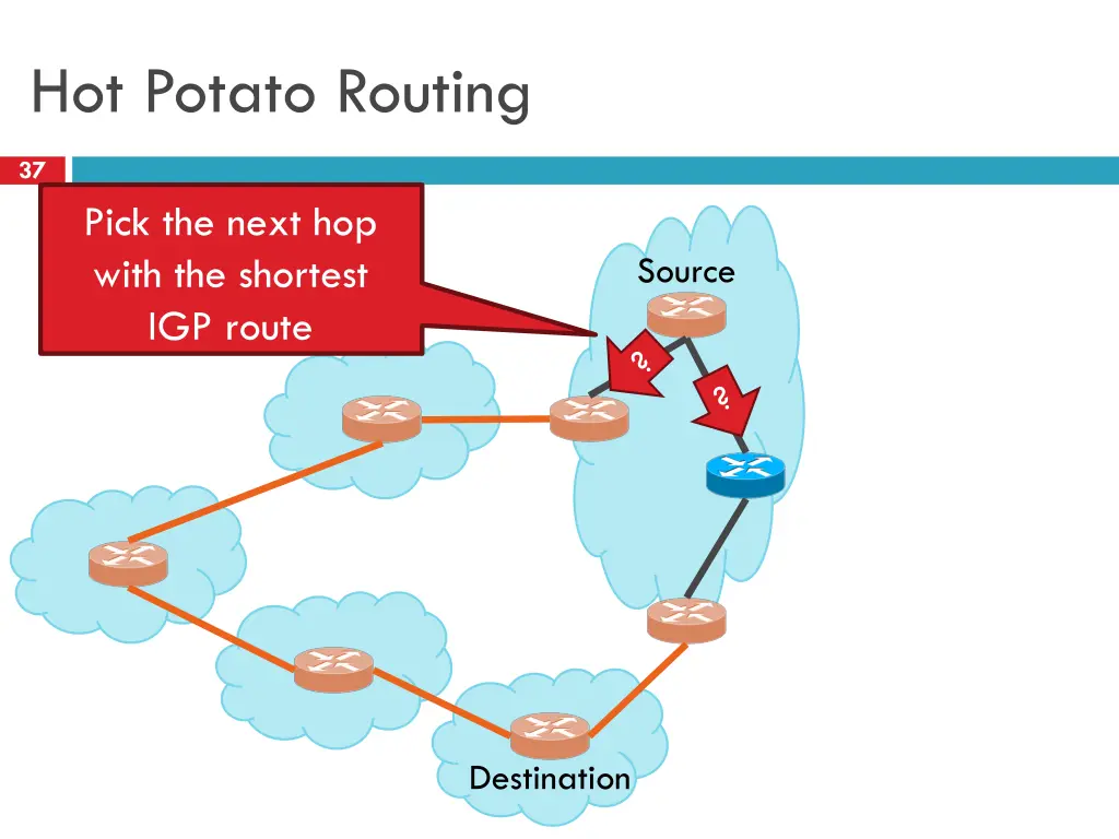 hot potato routing