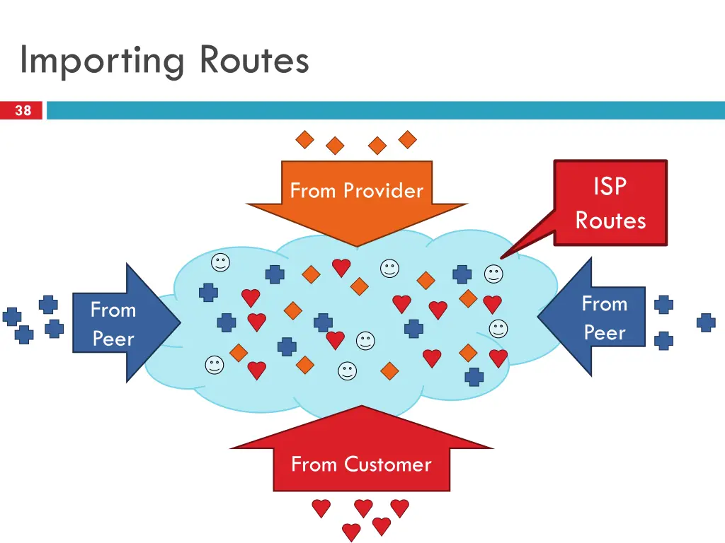 importing routes