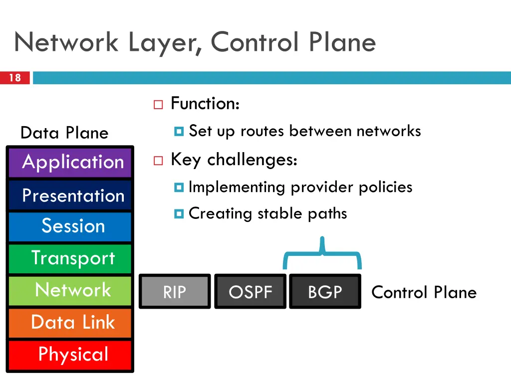 network layer control plane