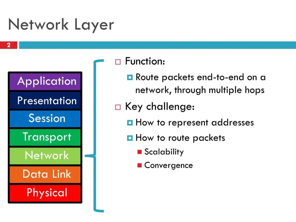 network layer